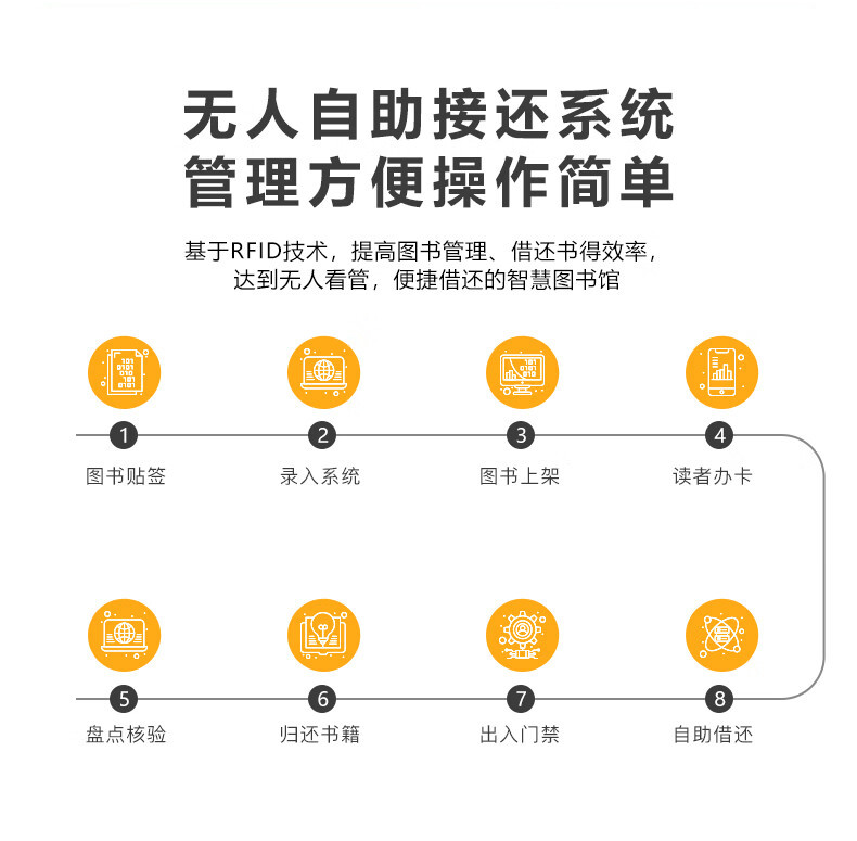 豪華型自助借還書(shū)機(jī)
