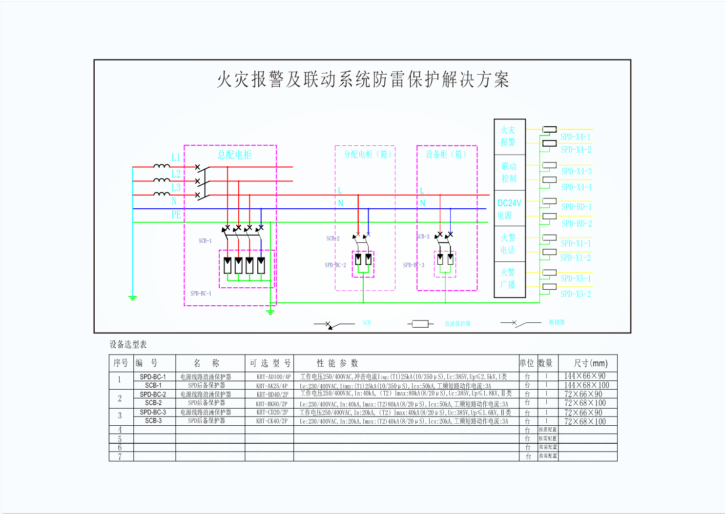 火災(zāi)報(bào)警解決方案.png